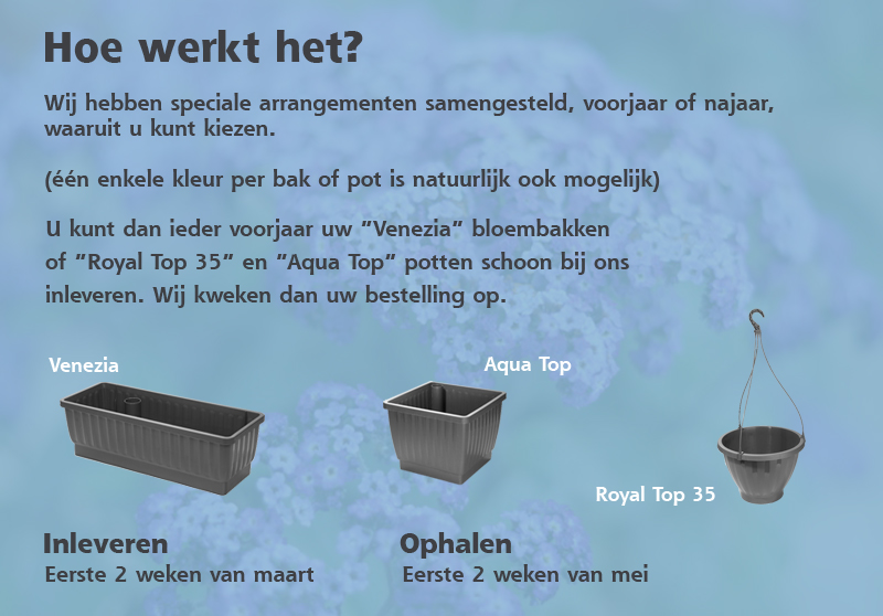hoe werkt het